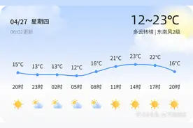 【潍坊天气预警】4月27日昌乐、高密等发布蓝色大风预警，请多加防范图片