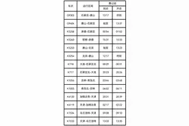 14趟旅客列车！“五一”假期唐山站加车啦图片