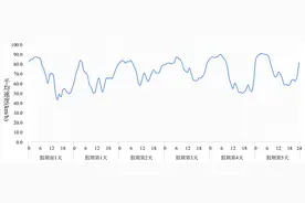 “五一”假期深圳市交通出行指引新鲜出炉！图片