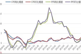 经济热点观察：中国经济为什么没有出现通缩？图片