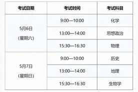 2023等级考5月6日至7日举行！考前提醒请查收图片