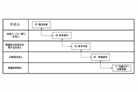 企业数据库安全管理规范图片