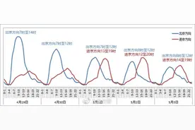 事关今日及假期出行！去往天安门、故宫、香山地区请注意图片