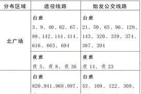 北京西站地区“五一”出行攻略来了图片