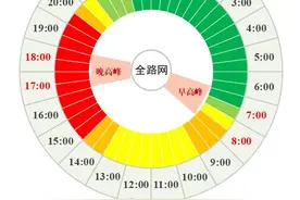 持续关注丨“五一”假期第四天 四川交通路况信息图片