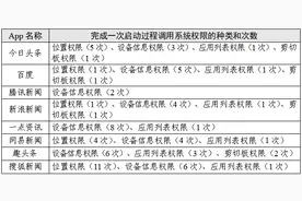 “新闻资讯类”App个人信息收集实测：后台静默时，位置和应用列表权限被广泛调用图片