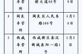 五一假期期间 西安车管所可办理部分车驾管业务图片