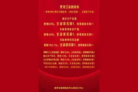 奋楫笃行开新局 鹤岗首季经济运行稳中向好图片