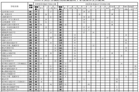 @长沙中考生，这份指标生计划表赶紧看过来！别错过这个上优质高中的机会图片