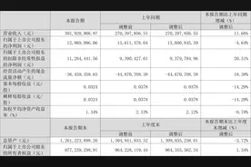 慧博云通：2023年一季度净利润1297.00万元 同比下降4.64%图片