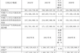 快克智能：2022年净利润同比增长2.14% 拟10派10元图片