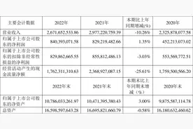 福建高速：2022年净利润同比增长1.35% 拟10派1.5元图片