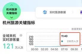 五一杭州部分热门景点意外遇冷？网友发来各地景区实况图片