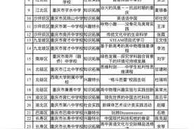 格斗芭蕾、美育实践…重庆市高中精品选修课、优秀学生社团公示图片