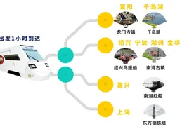 “特种兵旅游”之高铁出游！杭州出发1-4小时能游哪些美景图片