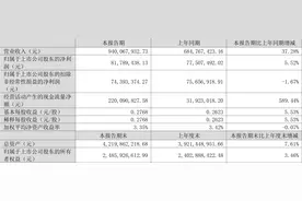 南兴股份：2023年一季度净利润8178.94万元 同比增长5.52%图片