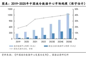 AI算力+数据中心+半导体！3M停产之际电子氟化液国产化空间广阔，受益上市公司梳理图片
