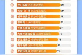 五一景区人从众，百度地图“排队雷达”专治不服图片