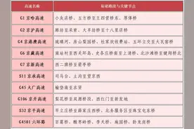 五一假期交通出行宝典·返京篇图片
