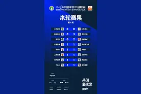 中超第4轮上座率出炉 京鲁大战果然拔得头筹图片