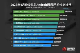 【榜单】最新旗舰/次旗舰性能排行 骁龙7+Gen2一骑绝尘图片