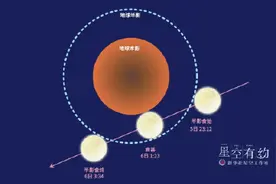 今年首场天狗食月，5日登场！图片