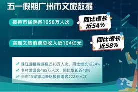 1058万人次、近104亿元！广州热门景区top10出炉→图片