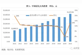 中国居民消费地图图片