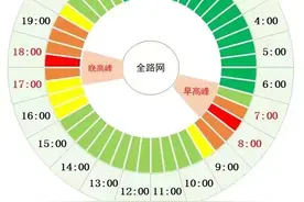 北京市交通运行监测调度中心：周六为不限行工作日 早晚高峰时段城市交通压力大图片