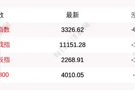 每经操盘必知（午间版）丨创业板指跌1.25%，教育股逆势大涨；上交所：嵘泰转债交易状态异常，已对其实施停牌图片