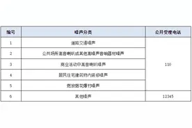 杭州明确：6月1日起，这些行为禁止图片