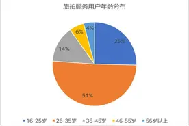 京东“五一”消费趋势观察：节前消费市场火热，旅游户外引领多元升级图片