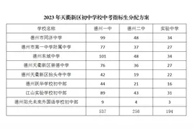 2023年德州天衢新区初中学校中考指标生分配方案公布图片