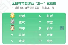 长沙有多火？“五一”大数据来啦！图片