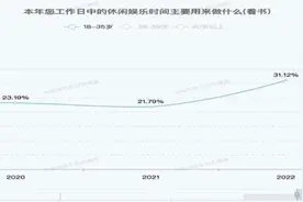 你的钱都花哪儿了？“账单”公开！图片