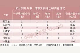 4只都翻倍！最强牛散操作曝光！图片