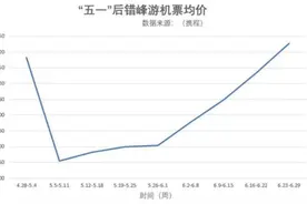价格暴跌！99元机票又来了，去这些地方比坐高铁还便宜图片