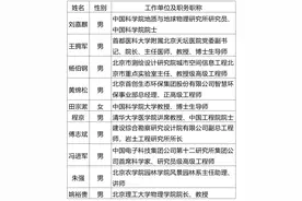 2023年北京“最美科技工作者”揭晓，刘嘉麒院士等10人当选图片