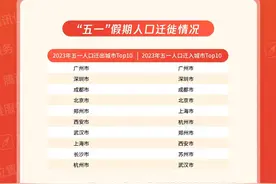 腾讯大数据：深圳五一假期人口流动数居前三图片