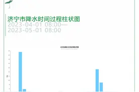 济宁4月份累计降雨61.2毫米 较去年同期偏多54.6毫米图片