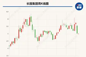 买入5年来浮亏惨重   富豪邓学勤旗下公司起诉长园集团索赔5.72亿元图片
