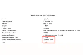苹果发债规模达52.5亿美元超筹资目标 传递什么信号？图片