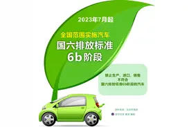 （图表）［经济］2023年7月起全国范围实施汽车国六排放标准6b阶段图片