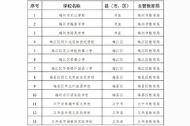 答疑来了！今年报读梅州民办义务教育学校必看图片