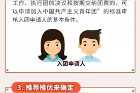 入团流程及入团仪式基本流程图片