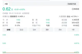 退退退！这只股票和可转债同时锁定退市；还有“准退市”公司否认国企入场图片