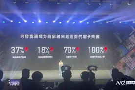 阿里最大变革后淘天集团首次亮相，今年618发力内容和价格图片