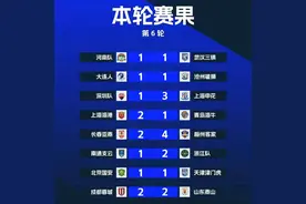 中超联赛第六轮：各支球队火力全开 主场上座率依然可观图片