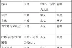 近期高发！躲过了新冠和甲流，却没躲过它！图片