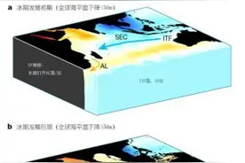 中外学者最新合作研究发现，印度洋咸水输入大西洋助力冰河期结束图片